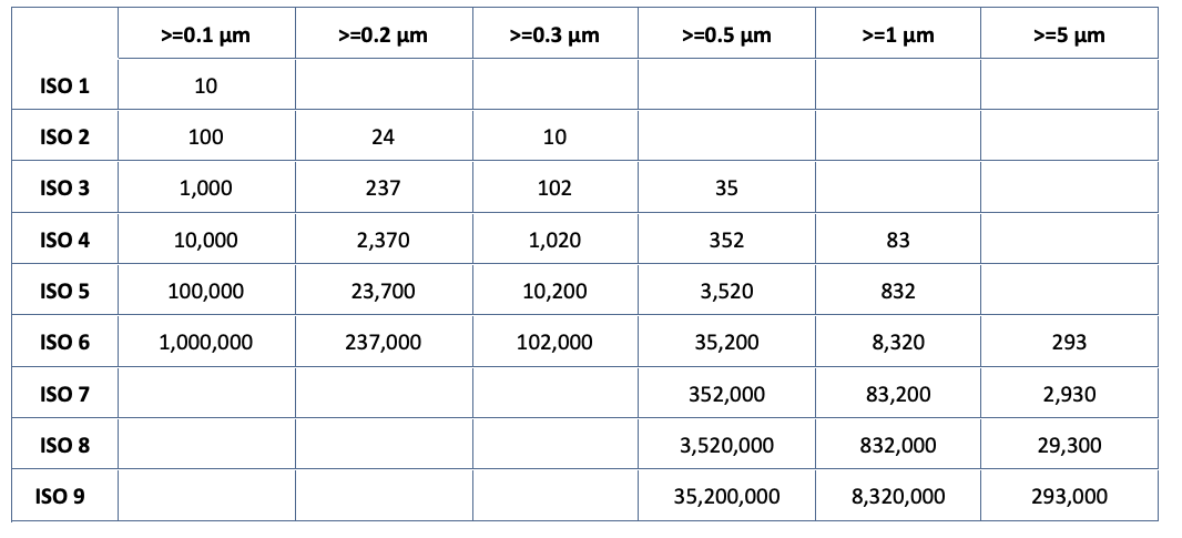 Chart EUGMP