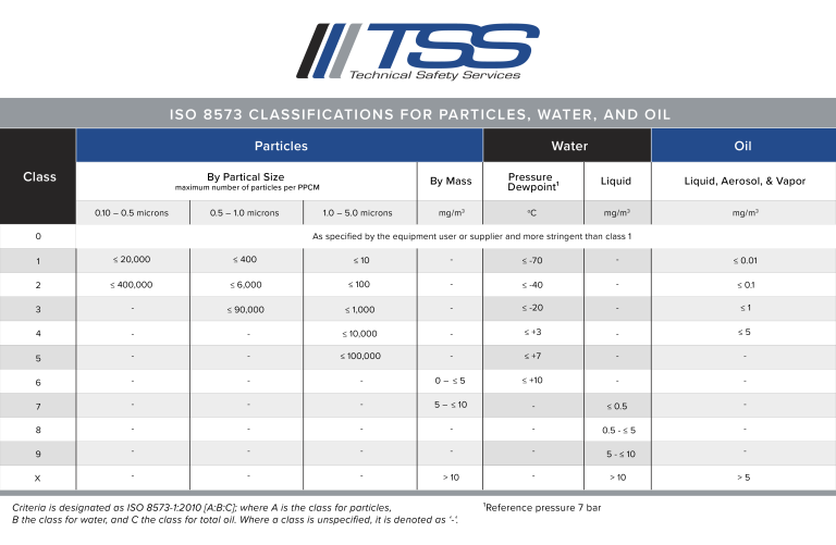 table graphic